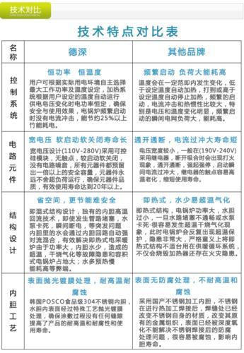 德深 电壁挂炉 地暖用电锅炉 厂家