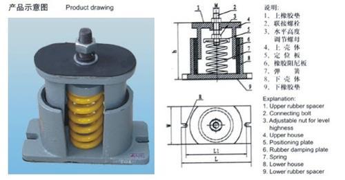ZDE型可调阻尼减震器 风机减震器