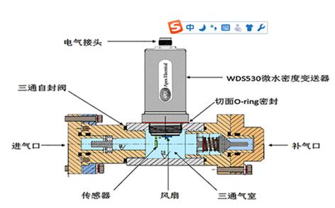 SF6气体微水密度在线监测系统