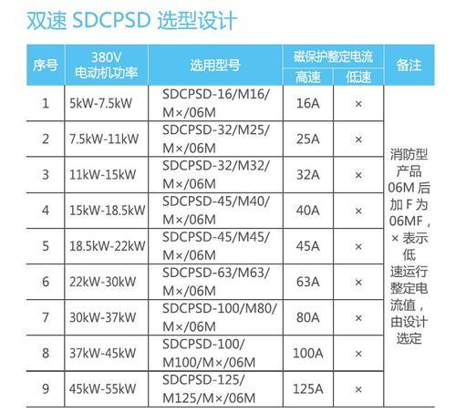 神盾SDCPSD-45/M45/06M双速型