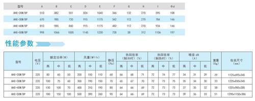 200-500风量净化直流变频全热交换器AHE-20W/DP新风换气机