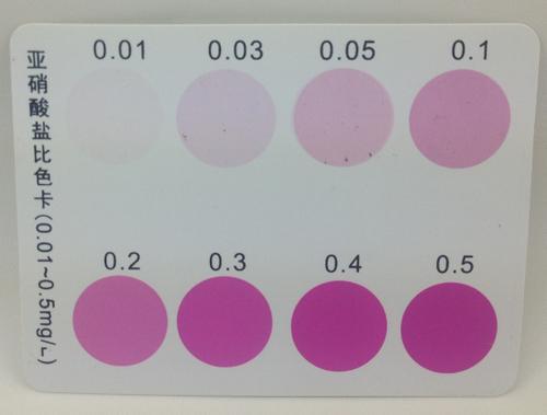 养殖水产亚硝酸盐测定试剂盒0.01-0.5mg/l