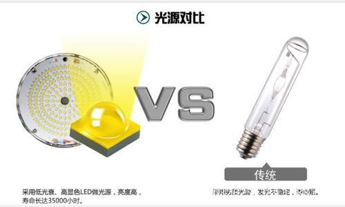 LED工矿灯