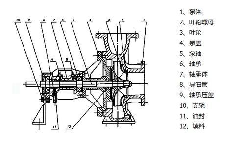 水泵及耦合装置 离心泵  ● 结构特点            ry型风冷式导热油泵