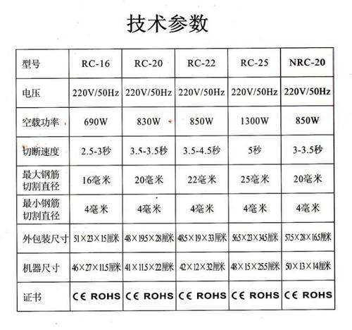 浙江杭州手提钢筋切断机，小型钢筋切断机