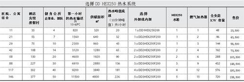 酒店宾馆并联式热水锅炉 洗浴桑拿美容美发供热设备 燃气热水锅炉