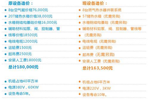 燃气热水锅炉 商用燃气锅炉 采暖供热水两用壁挂炉