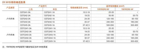 ABB 20KV冷缩电缆终端头