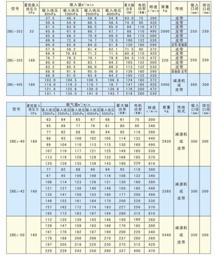 2BE1-252水环真空泵