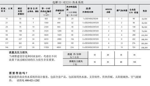 热水锅炉  宾馆酒店餐饮直供热水锅炉  锅炉改造