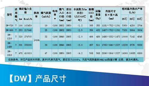 燃气锅炉 酒店宾馆直供热水设备 供热供暖锅炉