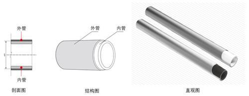 2015新型铝合金衬塑复合管