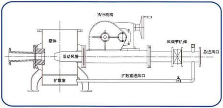 干粉输送系统/干粉输送设备流程图