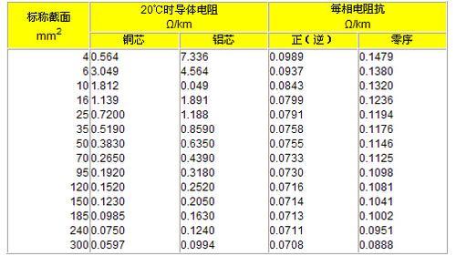 宝胜同心导体电力电缆