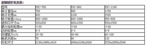 pxc超细破碎机 破碎机生产