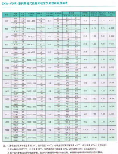 ZKW-V1500热回收空调机组