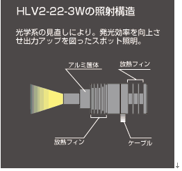 CCS品牌HLV2-22SW-3W