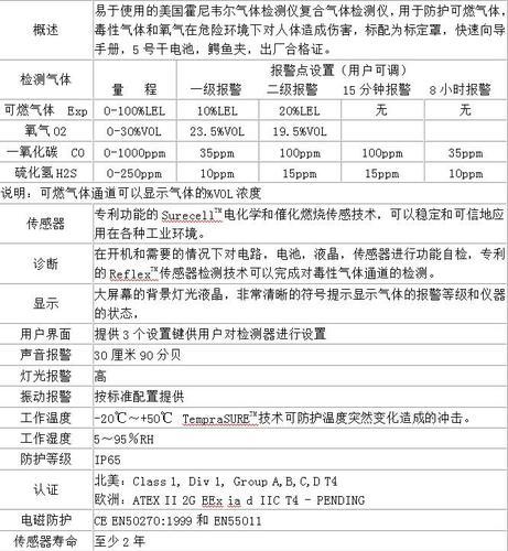 霍尼韦尔X4常规四合一气体泄漏检测仪报警仪