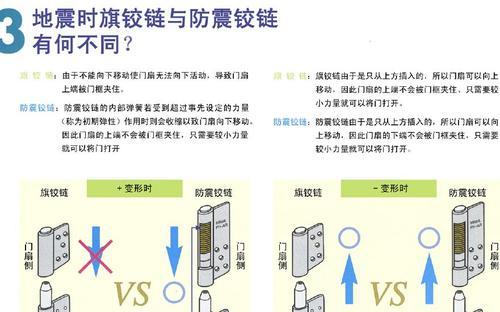 原装进口MIWA抗震门轴 进口门轴