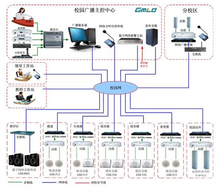 重点中学 IP 网络广播系统方案