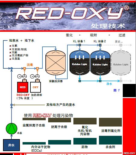 RED OXY红氧处理剂