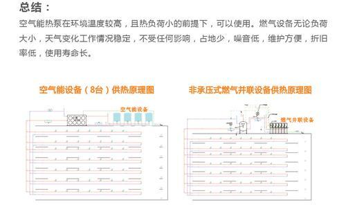 商用燃气采暖炉 供暖供热水壁挂炉 热水锅炉