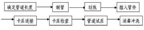 家装薄壁不锈钢水管 双密封多卡压式连接