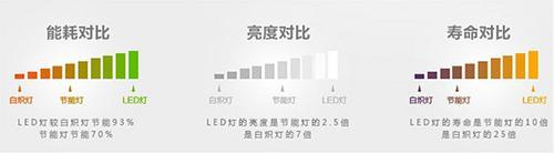 LED工矿灯100W车间照明仓库吊灯体育馆专用灯led投光灯