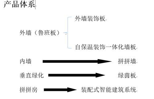 装饰、隔声与一体内隔墙系统