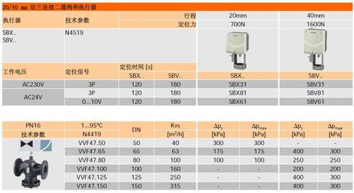 0-10V（siemens）模拟量电动调节阀SBV61/VVF47.100/125/150