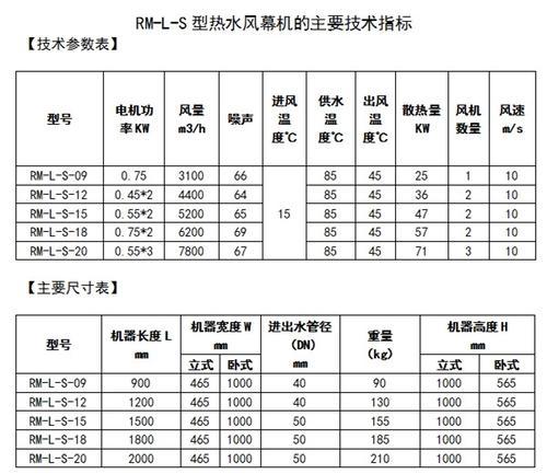 RM2515离心式热水空气幕