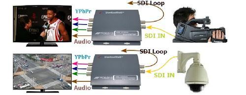 中帝威高清SDI转YPbPr变频转换器-带音频解嵌及SDI环出