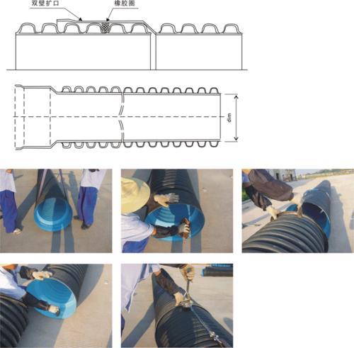 HDPE双壁波纹管4KN及8KN/M2