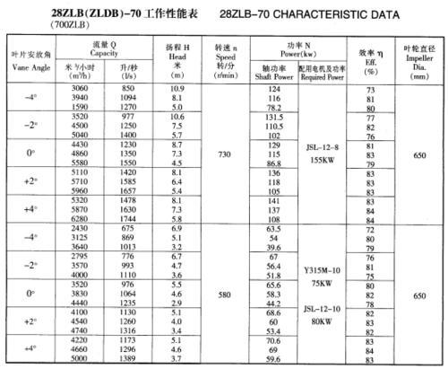 700ZLB（28寸）轴流泵