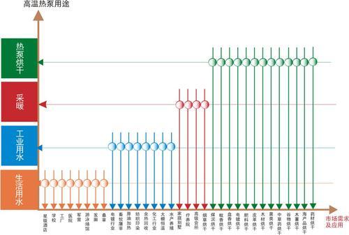 【亿思欧】整体高温空气源热泵烘干机