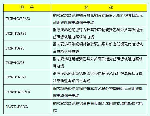 宝胜电缆  宝胜轨道电路信号电缆