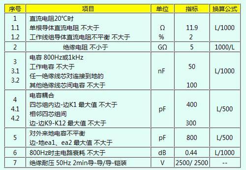 宝胜电缆  宝胜轨道电路信号电缆