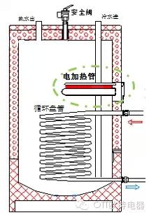 壁挂炉水箱热泵缓冲水箱