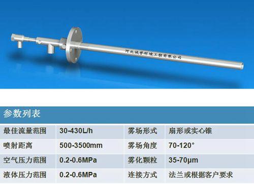 SNCR脱硝系统专用脱硝喷枪