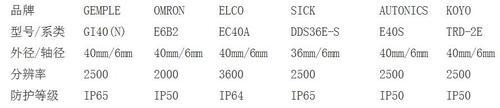 “宜科EC40A6-P6PR-1024”详细介绍