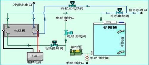 电解法二氧化氯发生器生产厂家