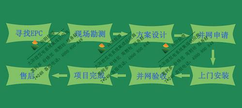 南京船用太阳能发电南京车棚光伏发电南京广告牌太阳能发电监控太阳能发电小型（户外）太阳能发电