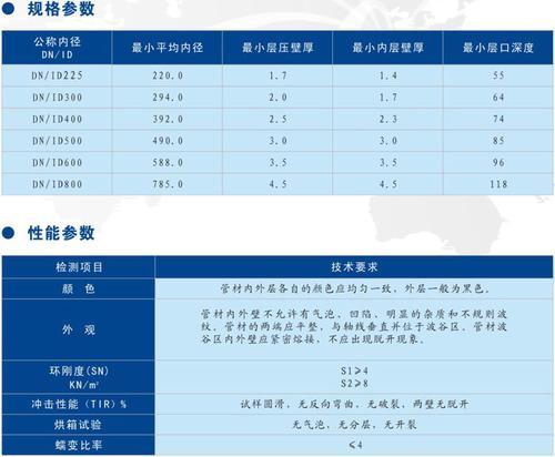 天卓HDPE双壁波纹管，内径DN200-800