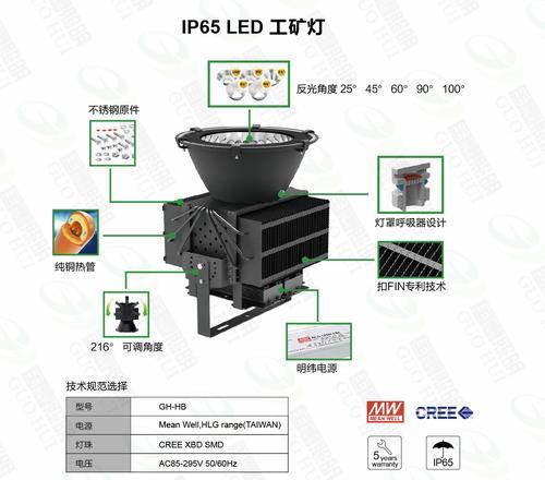 LED投射灯