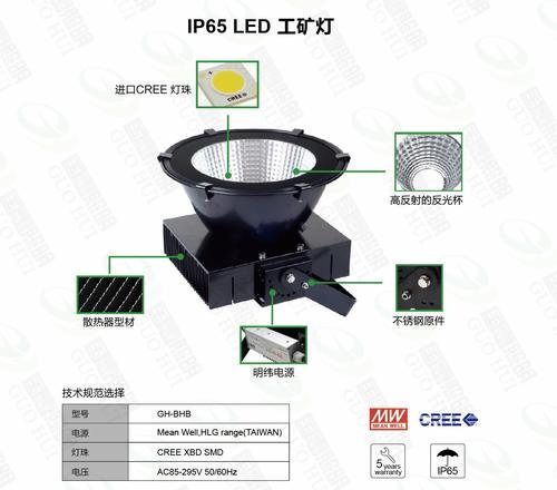 LED投射灯