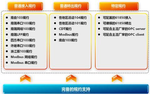 1U通信规约处理器楼宇自控通信管理机