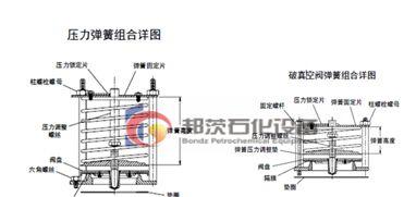 呼吸阀计算选型、口径通气量API2000计算选型