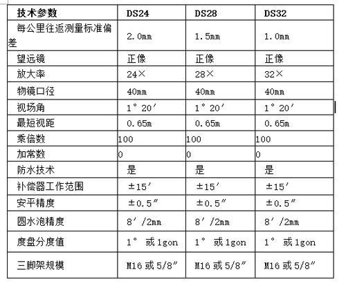 天津赛博DS32水准仪  实体店全程技术支持