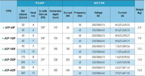 ACP-400F 韩国亚隆泵 冷却泵 油脂泵