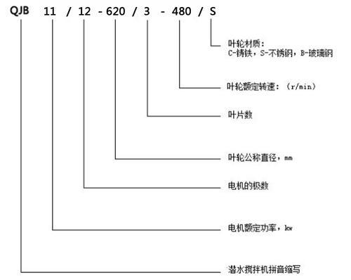 南京蓝宝石不锈钢潜水搅拌机0.55kw安装方式 选型